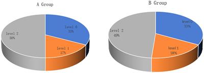 The effect of incomplete blinking rate on corneal epithelial remodeling after trans-PRK surgery: a six-month study